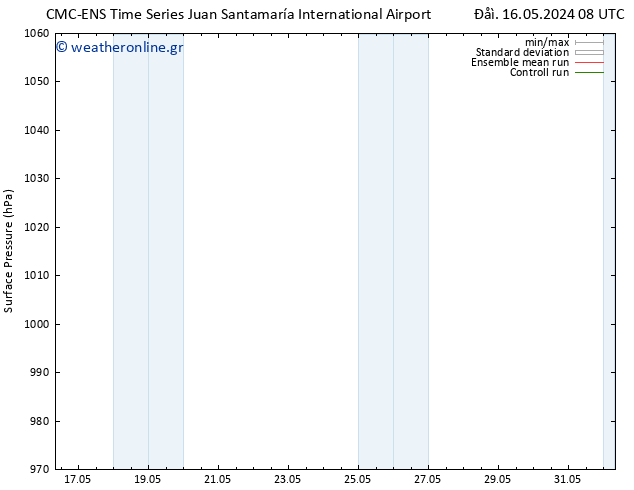      CMC TS  24.05.2024 08 UTC
