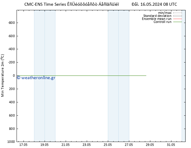 Min.  (2m) CMC TS  22.05.2024 08 UTC