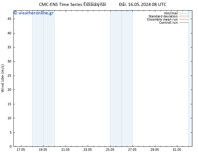  10 m CMC TS  23.05.2024 02 UTC