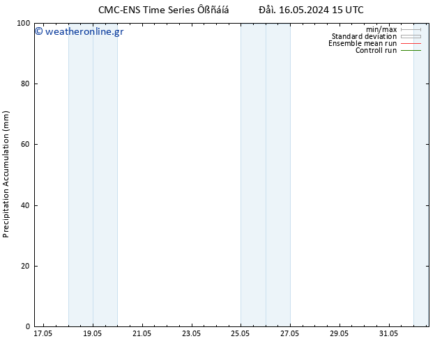 Precipitation accum. CMC TS  28.05.2024 21 UTC