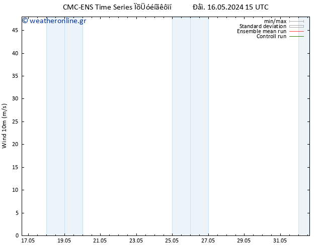 10 m CMC TS  17.05.2024 03 UTC
