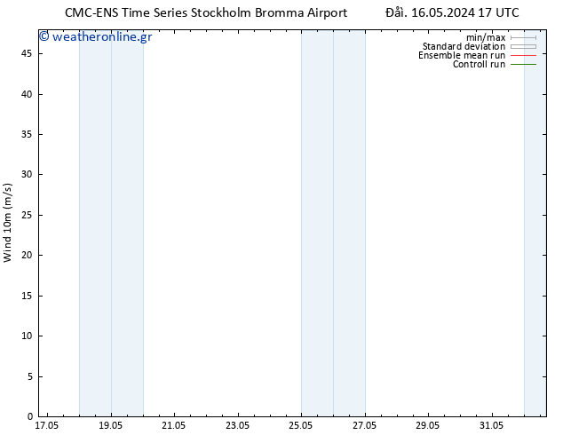  10 m CMC TS  21.05.2024 11 UTC