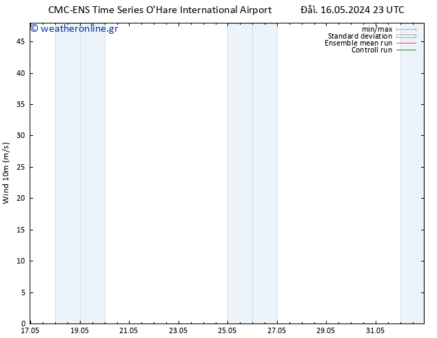  10 m CMC TS  18.05.2024 17 UTC