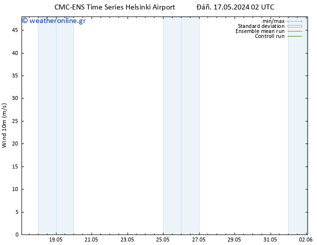  10 m CMC TS  21.05.2024 14 UTC
