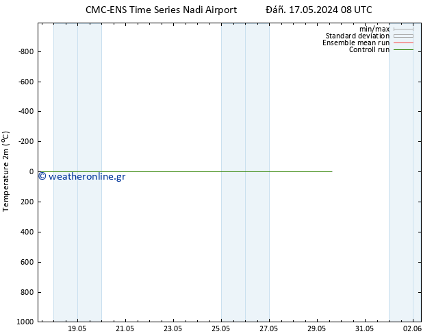     CMC TS  21.05.2024 08 UTC