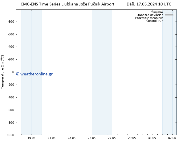     CMC TS  22.05.2024 04 UTC