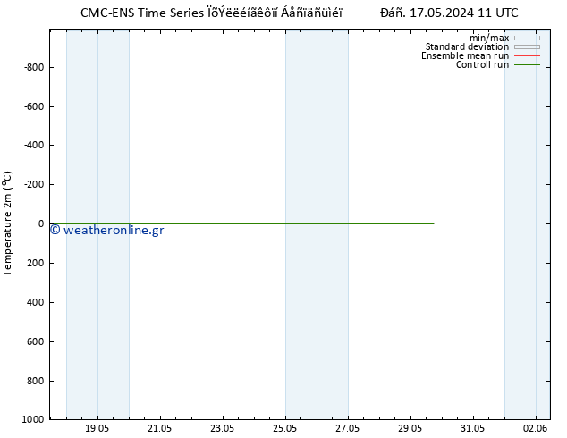     CMC TS  19.05.2024 05 UTC