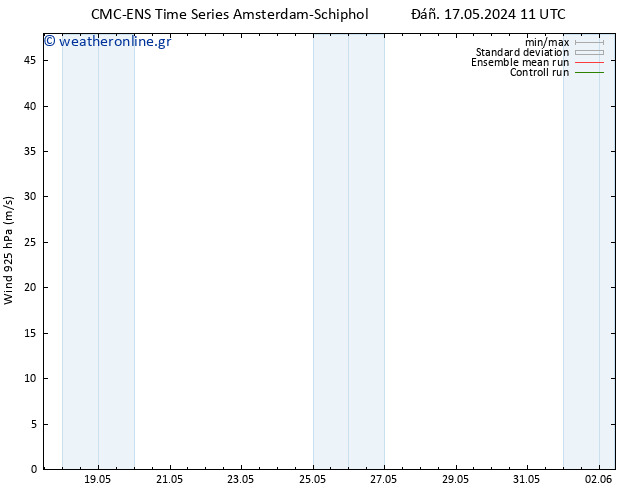  925 hPa CMC TS  19.05.2024 17 UTC