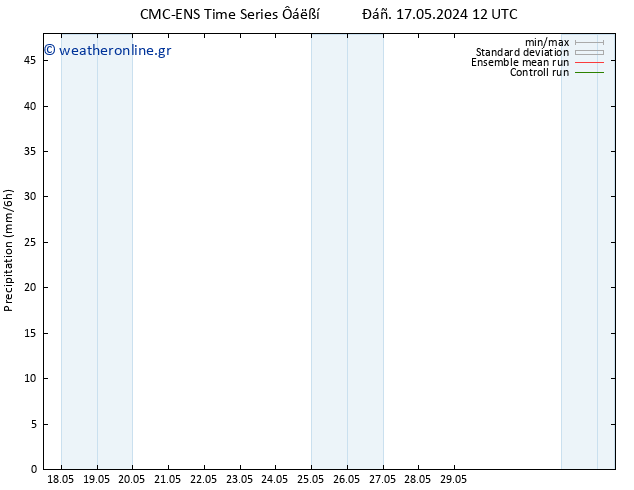  CMC TS  17.05.2024 12 UTC
