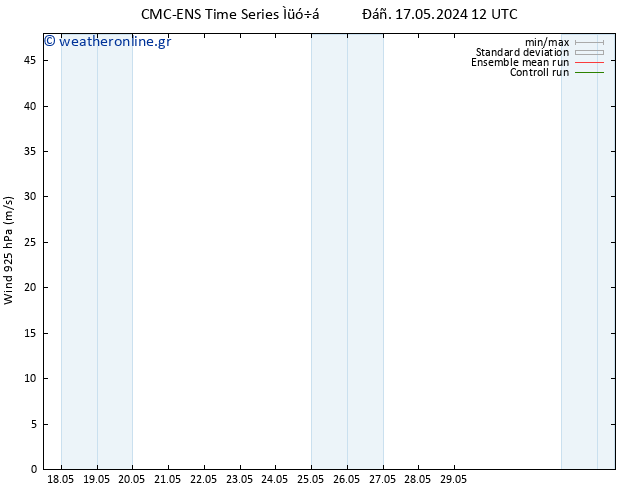  925 hPa CMC TS  26.05.2024 00 UTC
