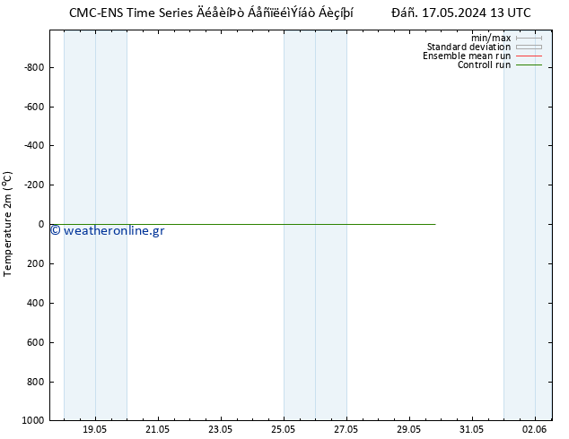     CMC TS  21.05.2024 13 UTC