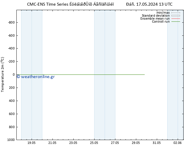     CMC TS  25.05.2024 13 UTC