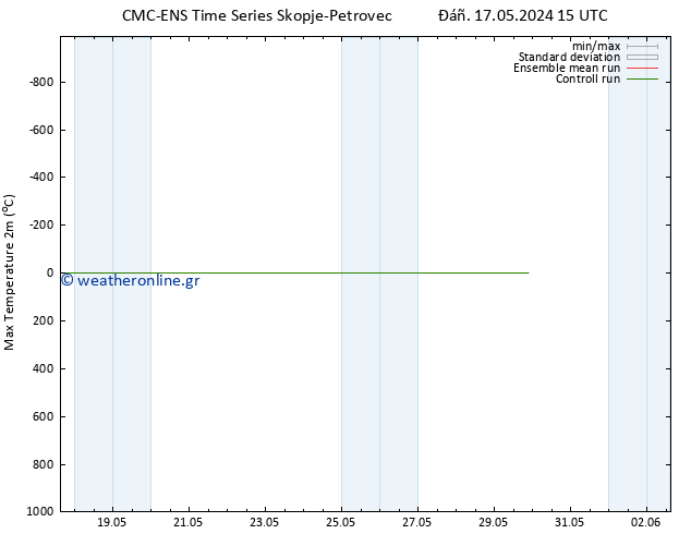 Max.  (2m) CMC TS  17.05.2024 15 UTC