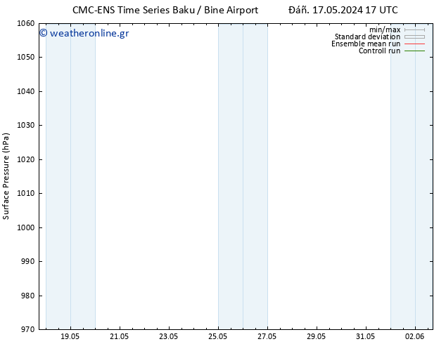      CMC TS  20.05.2024 05 UTC