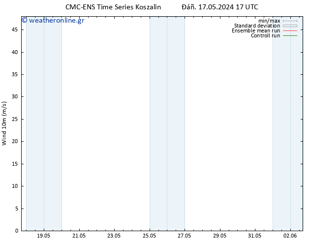  10 m CMC TS  22.05.2024 05 UTC