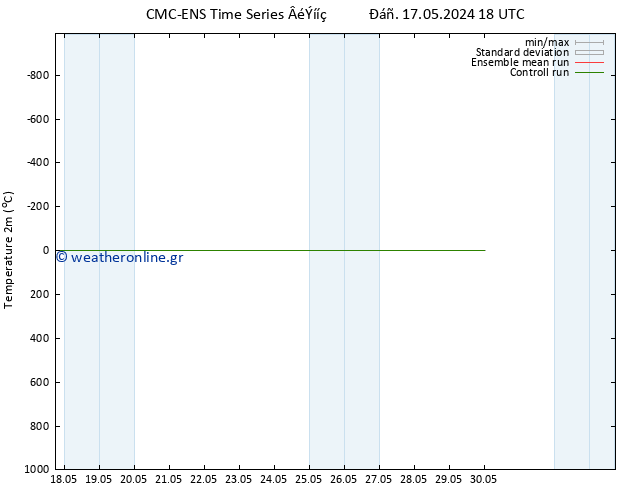     CMC TS  18.05.2024 00 UTC