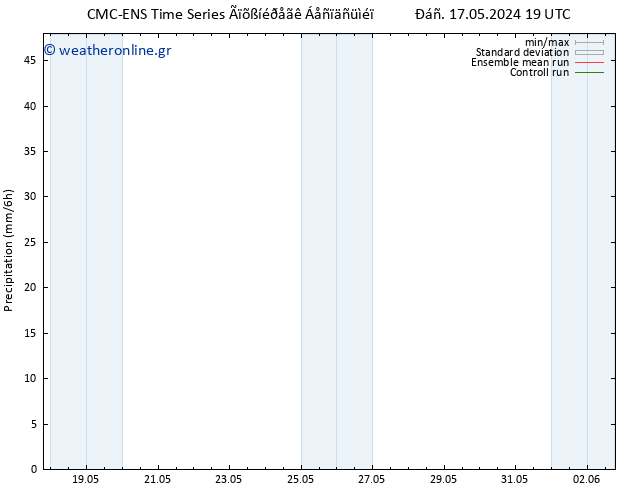  CMC TS  20.05.2024 01 UTC