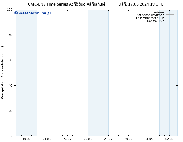 Precipitation accum. CMC TS  19.05.2024 13 UTC