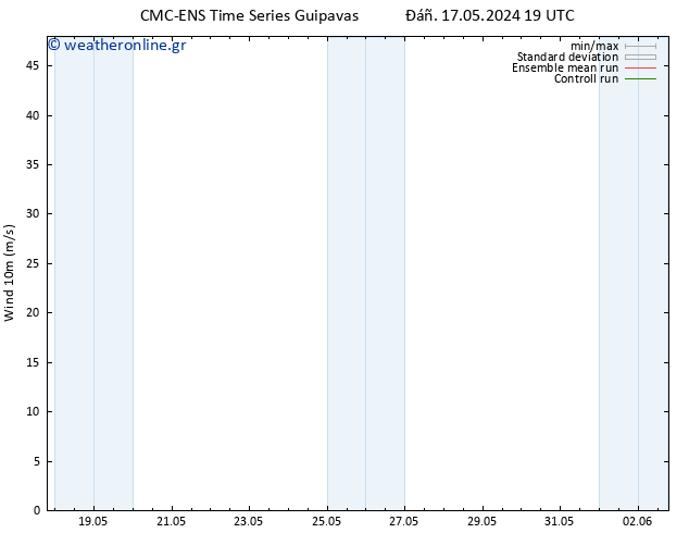  10 m CMC TS  19.05.2024 07 UTC