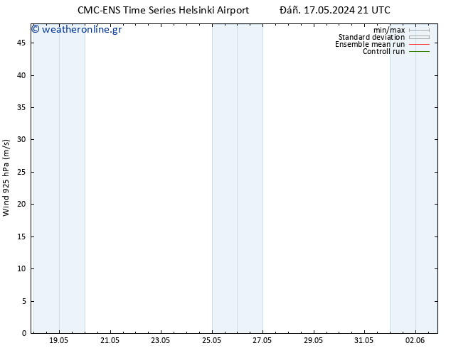  925 hPa CMC TS  18.05.2024 03 UTC