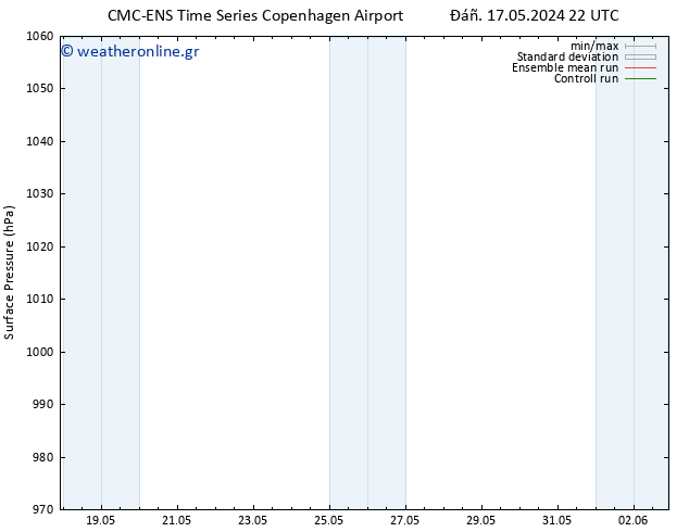      CMC TS  28.05.2024 10 UTC