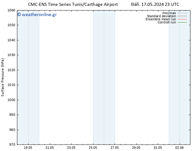      CMC TS  28.05.2024 11 UTC