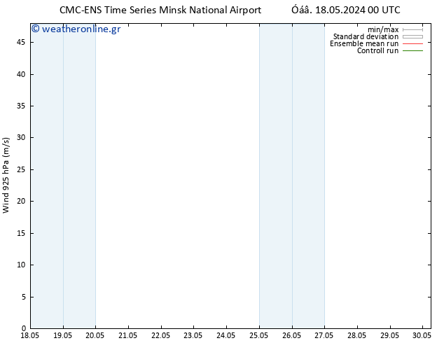 925 hPa CMC TS  30.05.2024 06 UTC