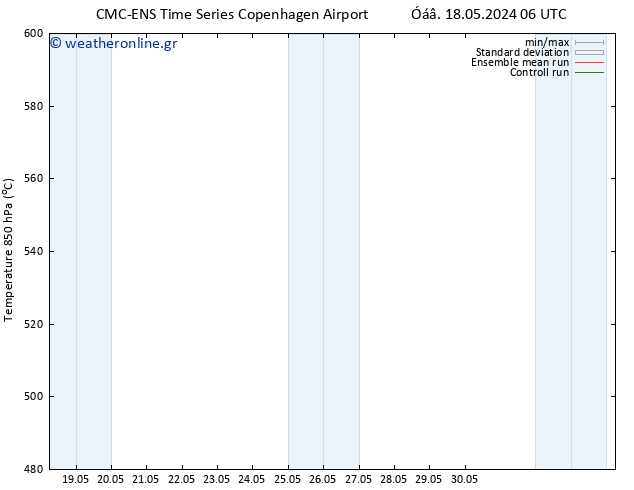 Height 500 hPa CMC TS  20.05.2024 06 UTC