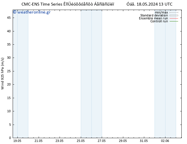  925 hPa CMC TS  18.05.2024 19 UTC