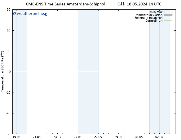 Temp. 850 hPa CMC TS  25.05.2024 14 UTC