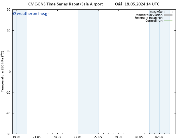 Temp. 850 hPa CMC TS  27.05.2024 02 UTC