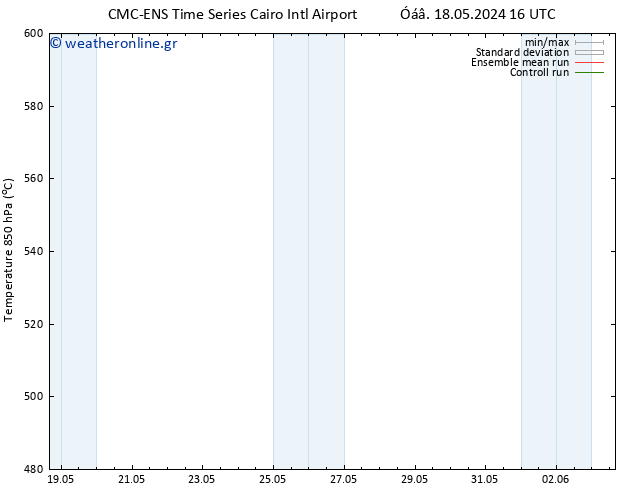 Height 500 hPa CMC TS  21.05.2024 04 UTC