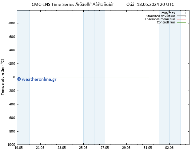     CMC TS  23.05.2024 08 UTC