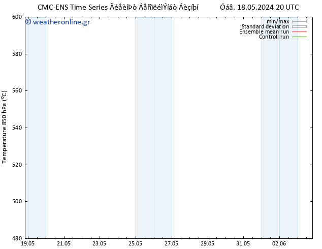 Height 500 hPa CMC TS  24.05.2024 20 UTC