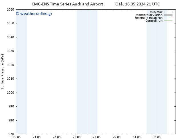      CMC TS  25.05.2024 09 UTC