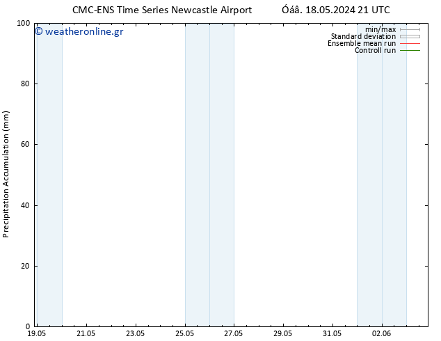 Precipitation accum. CMC TS  19.05.2024 03 UTC
