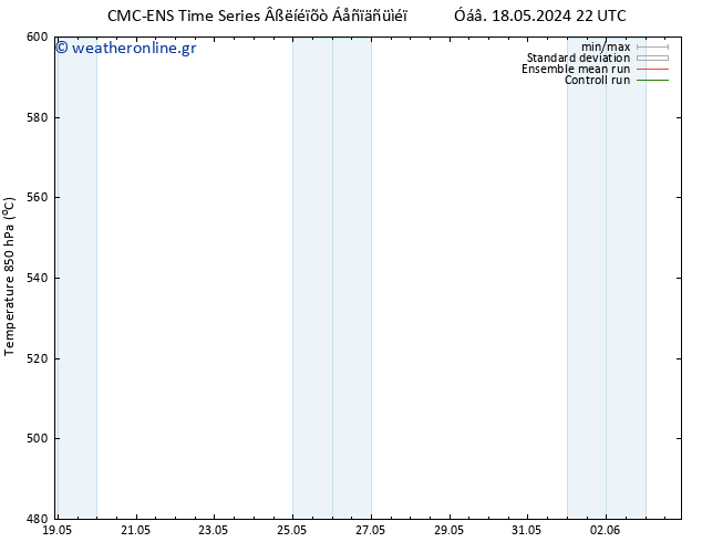 Height 500 hPa CMC TS  18.05.2024 22 UTC