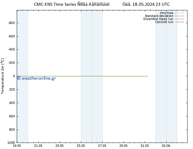     CMC TS  22.05.2024 11 UTC