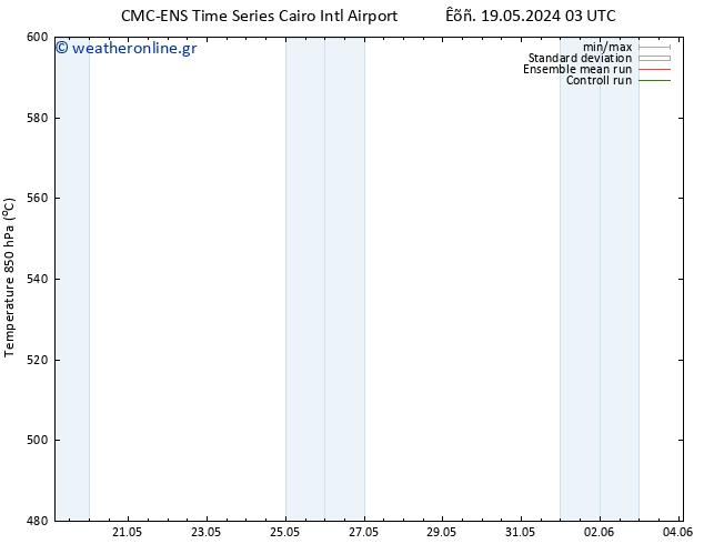 Height 500 hPa CMC TS  20.05.2024 21 UTC