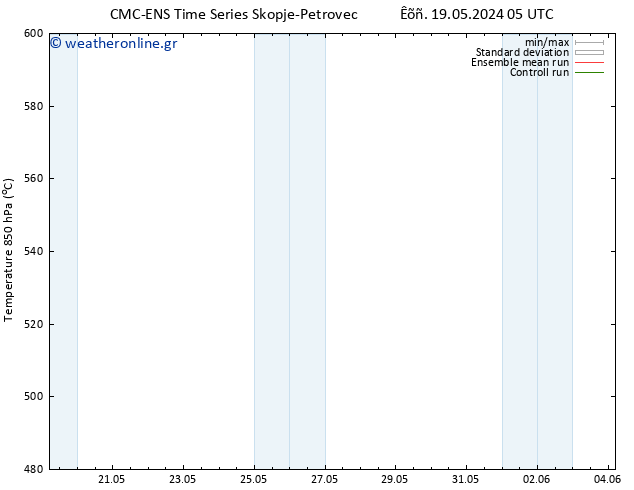 Height 500 hPa CMC TS  19.05.2024 11 UTC
