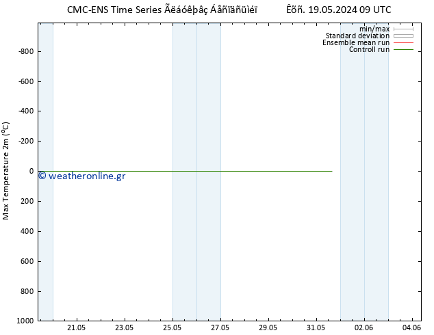 Max.  (2m) CMC TS  19.05.2024 21 UTC