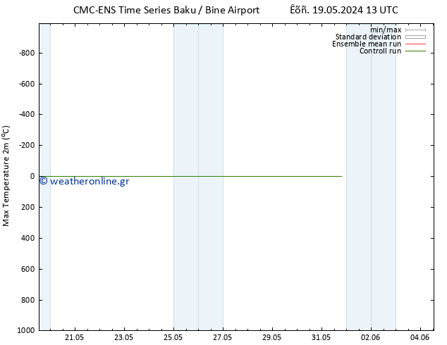 Max.  (2m) CMC TS  25.05.2024 19 UTC