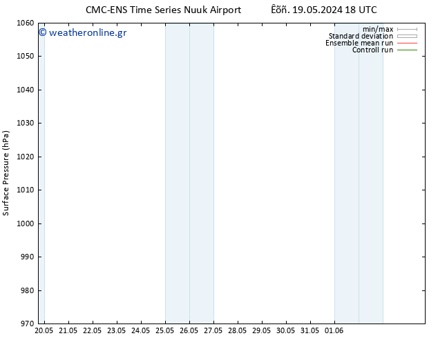      CMC TS  21.05.2024 06 UTC