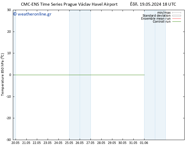 Temp. 850 hPa CMC TS  20.05.2024 00 UTC