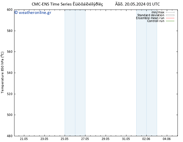 Height 500 hPa CMC TS  25.05.2024 13 UTC