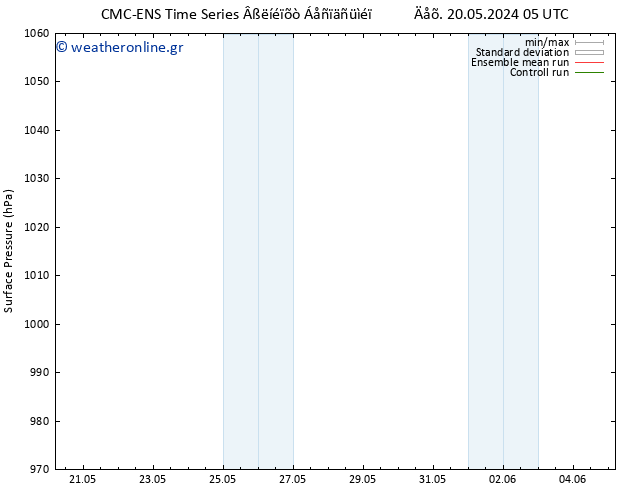      CMC TS  20.05.2024 05 UTC