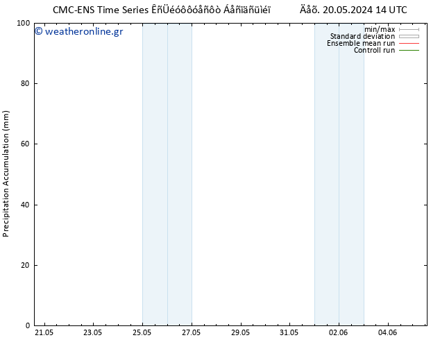 Precipitation accum. CMC TS  23.05.2024 02 UTC