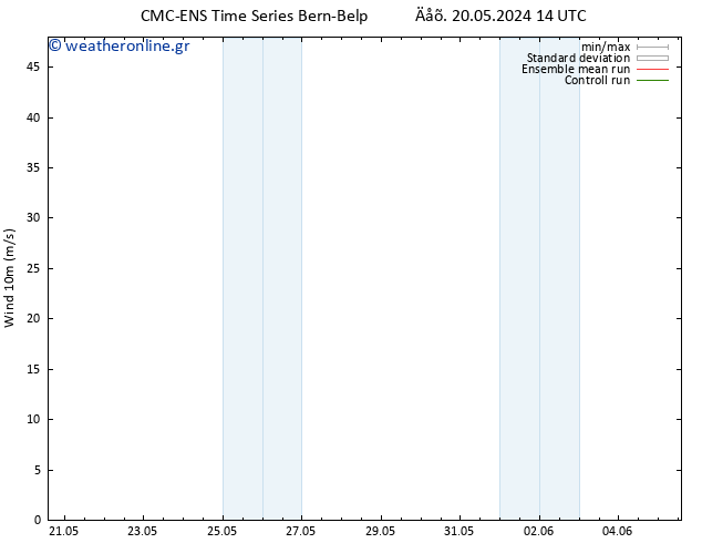  10 m CMC TS  30.05.2024 14 UTC