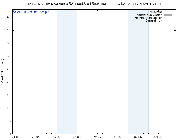  10 m CMC TS  27.05.2024 22 UTC
