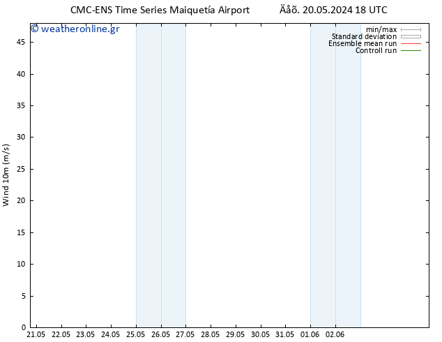  10 m CMC TS  26.05.2024 18 UTC